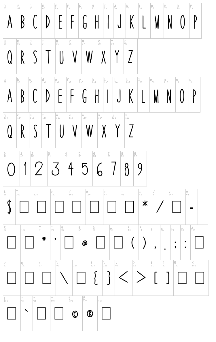 Thin Skinned font map